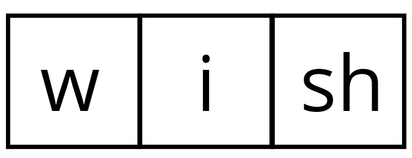 A graphic of three sound boxes with the letters w, i, sh to spell wish.