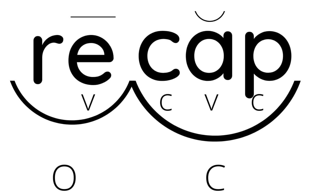A large word 'recap' divided by syllables with markings for open and closed syllables.