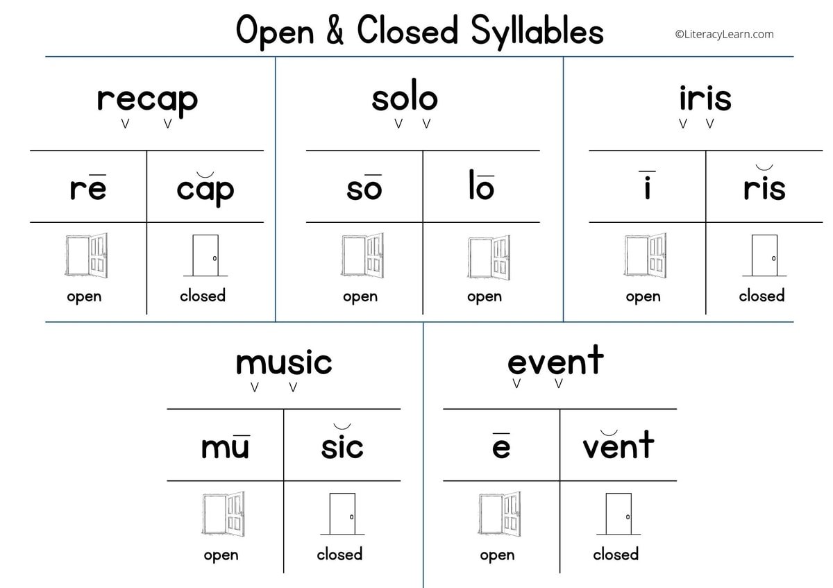 all about open and closed syllables 3 free worksheets literacy learn