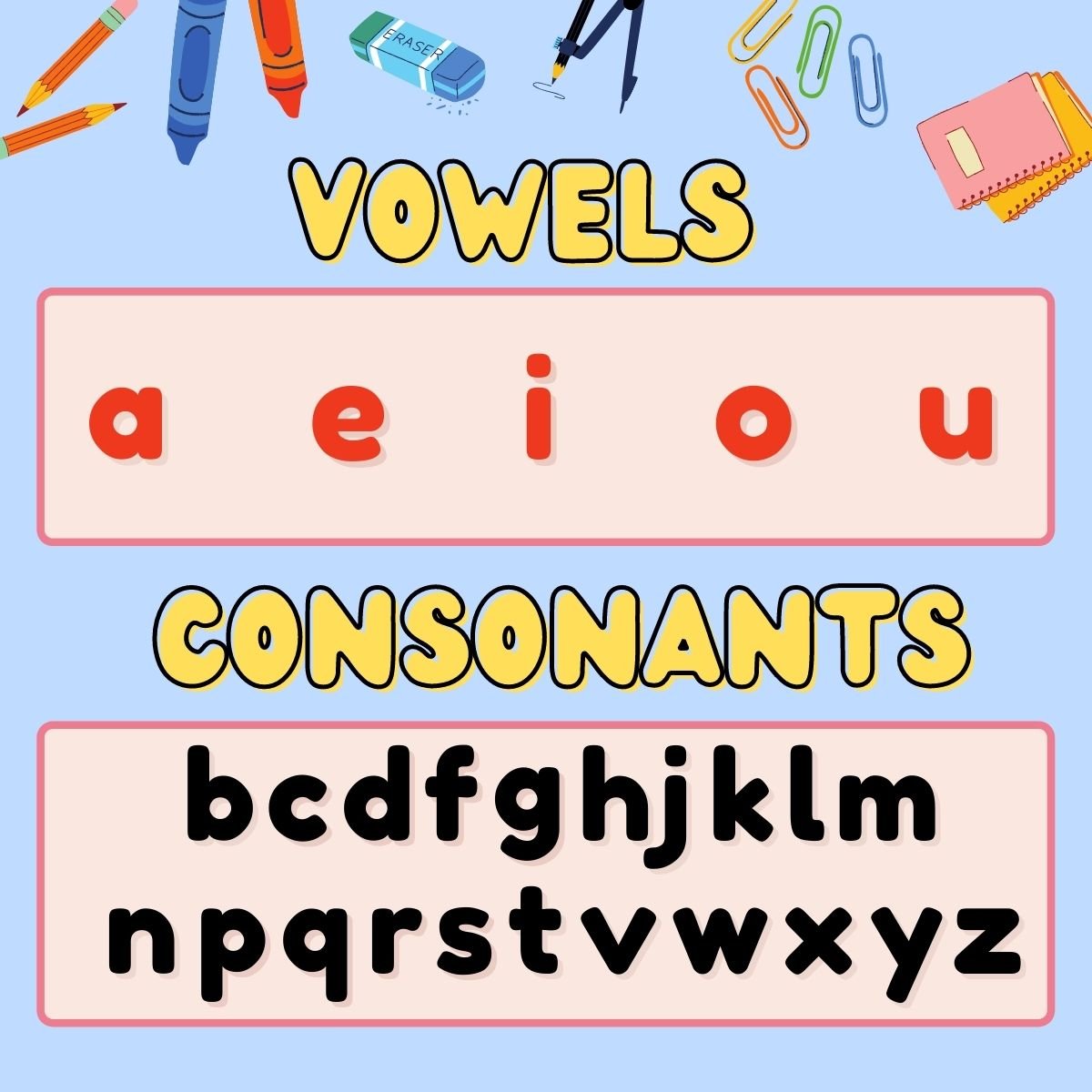 A poster with the five vowels and the 21 consonants separated in two boxes.