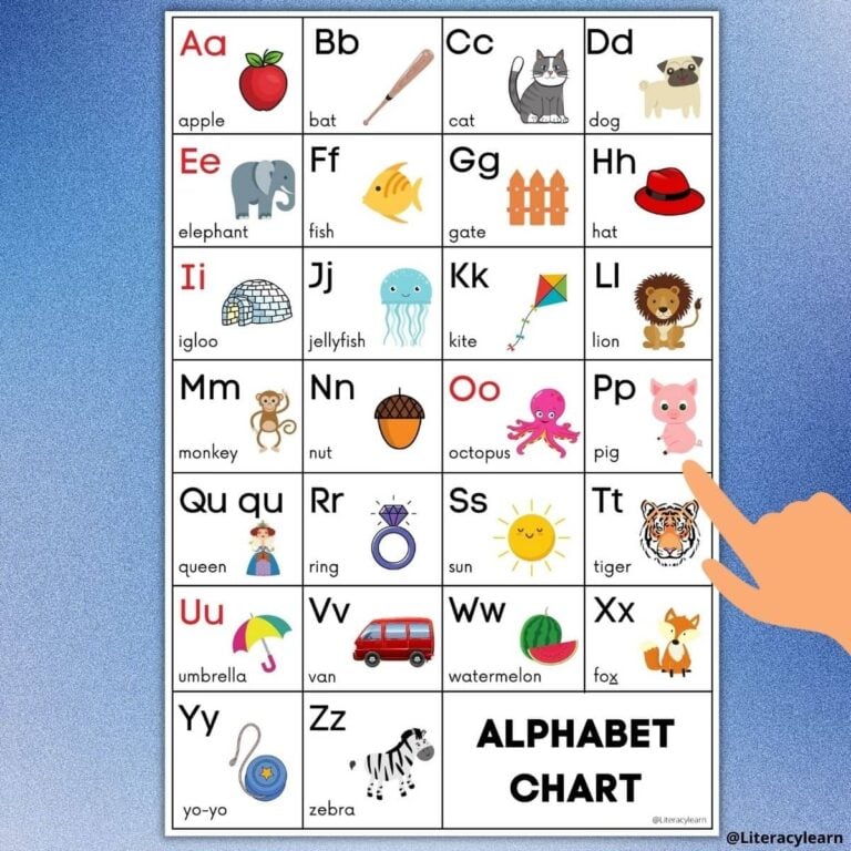 FREE ABC Chart & How to Use Alphabet Posters