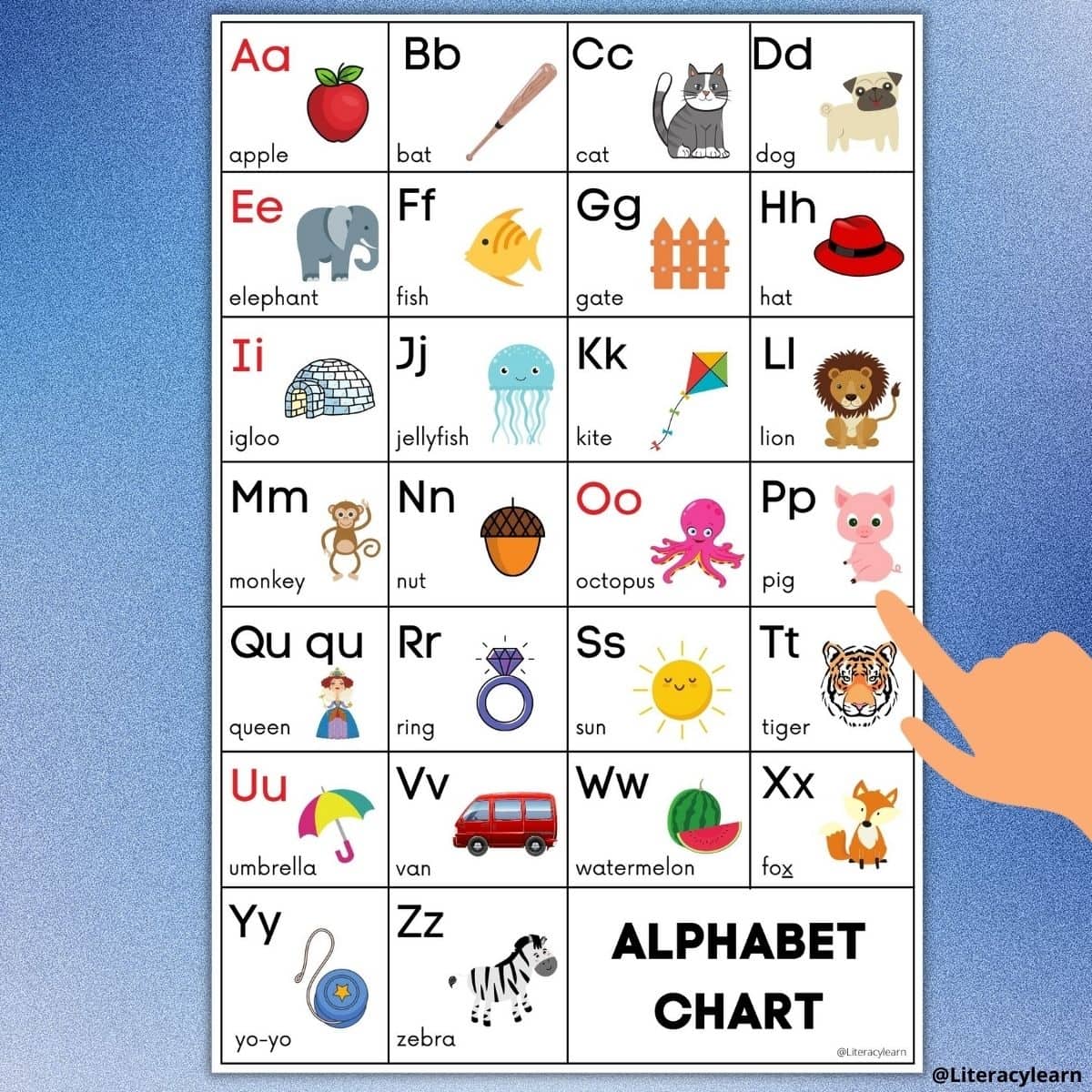 A large ABC chart with letters A-Z, pictures, and keywords on a blue background.