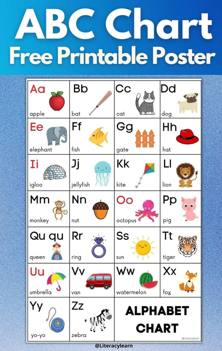 FREE ABC Chart & How to Use Alphabet Posters - Literacy Learn