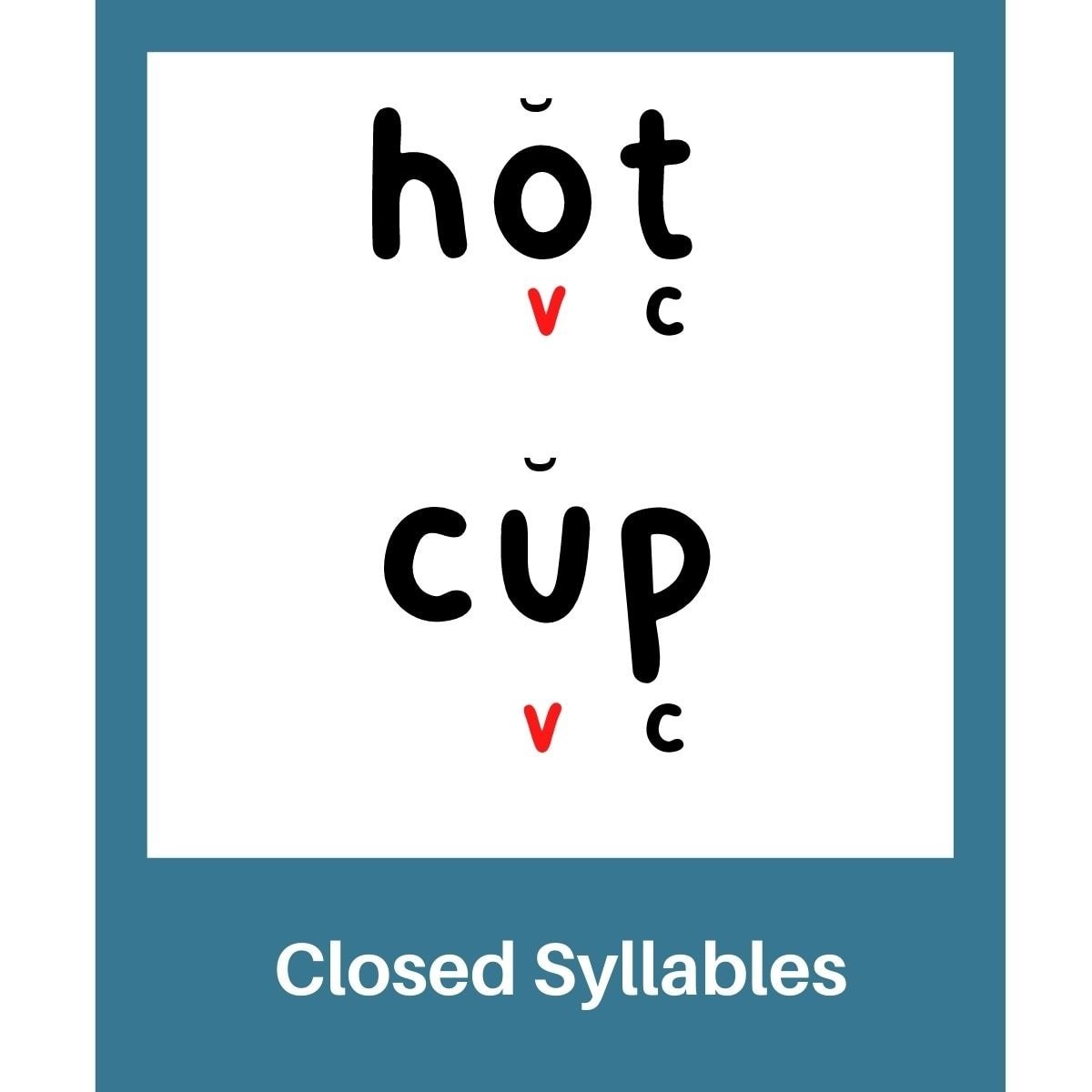 Words "hot" "cup" coded for vowels/consonants with breve marks above the vowel.