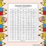 80+ Closed Syllable Words & Word List: Free Printable - Literacy Learn