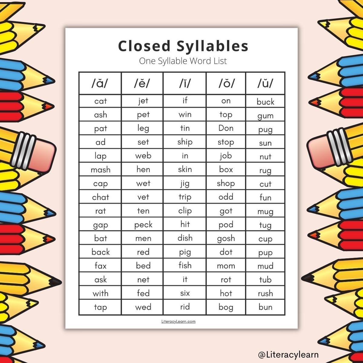 Image with closed syllables list centered with pencil graphics on the left and right.