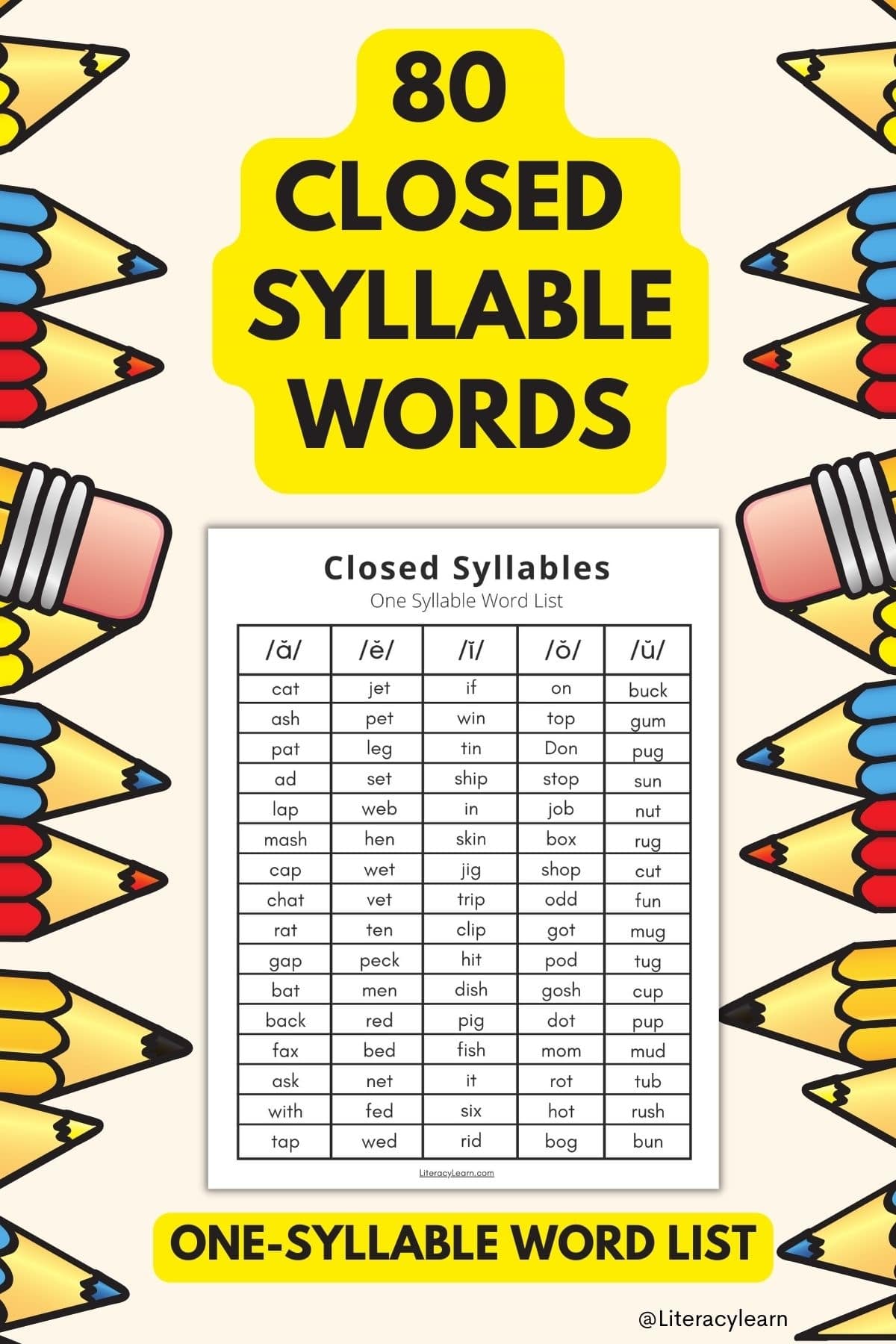Image of closed syllables list, large text at top and bottom, and pencil graphics. 