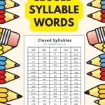 Pinterest graphic titled, "80 Closed Syllable Word Lists."