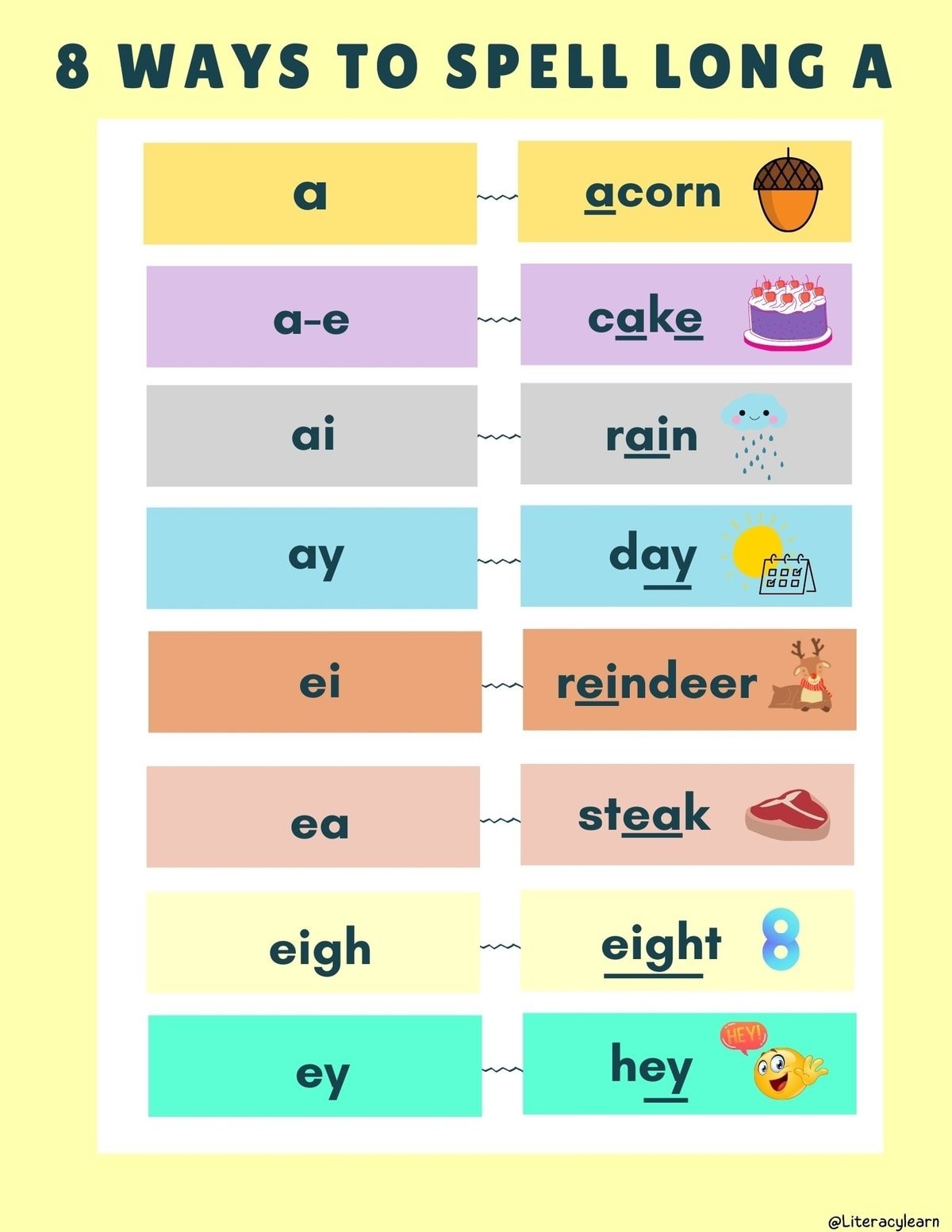 A bright graphic with the 8 ways to spell long A sound and example keywords with pictures.