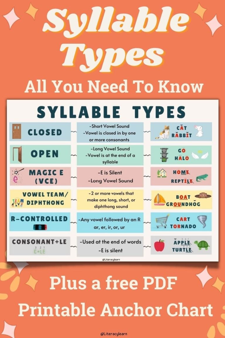 6 Syllable Types: Everything To Know & Examples - Literacy Learn