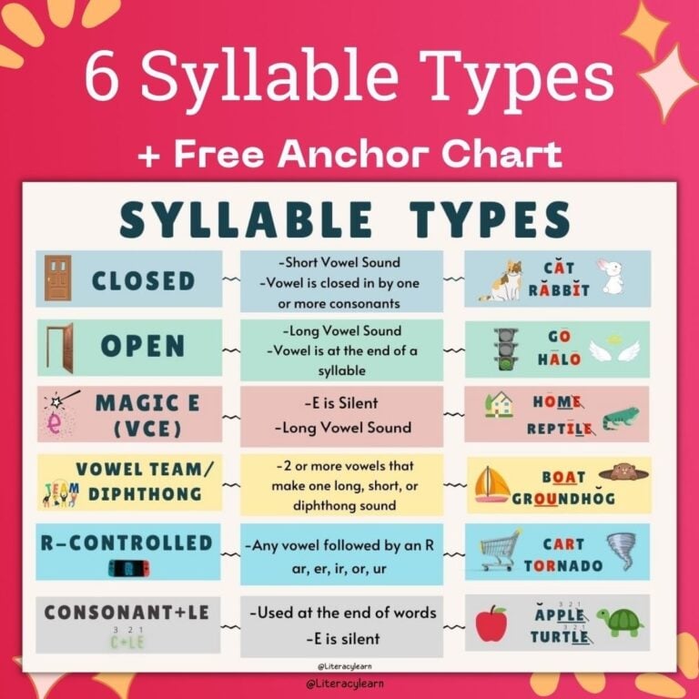 6 Syllable Types: Everything to Know & Examples