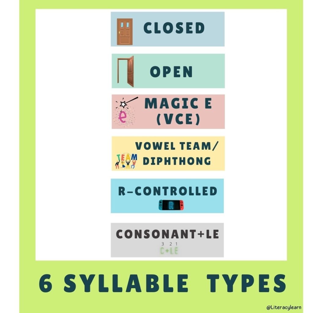 6 Syllable Types Everything to Know & Examples Literacy Learn