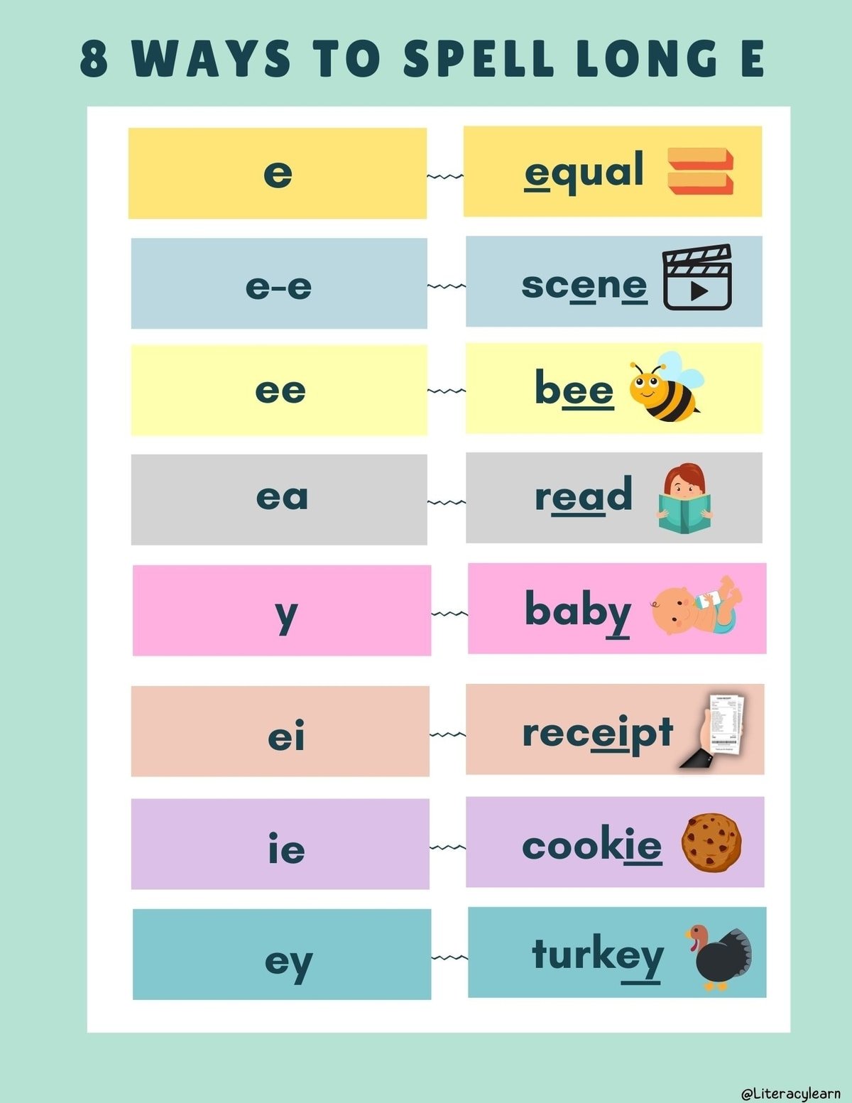Colorful graphic with 8 ways to spell long e vowel sounds with keyword pictures