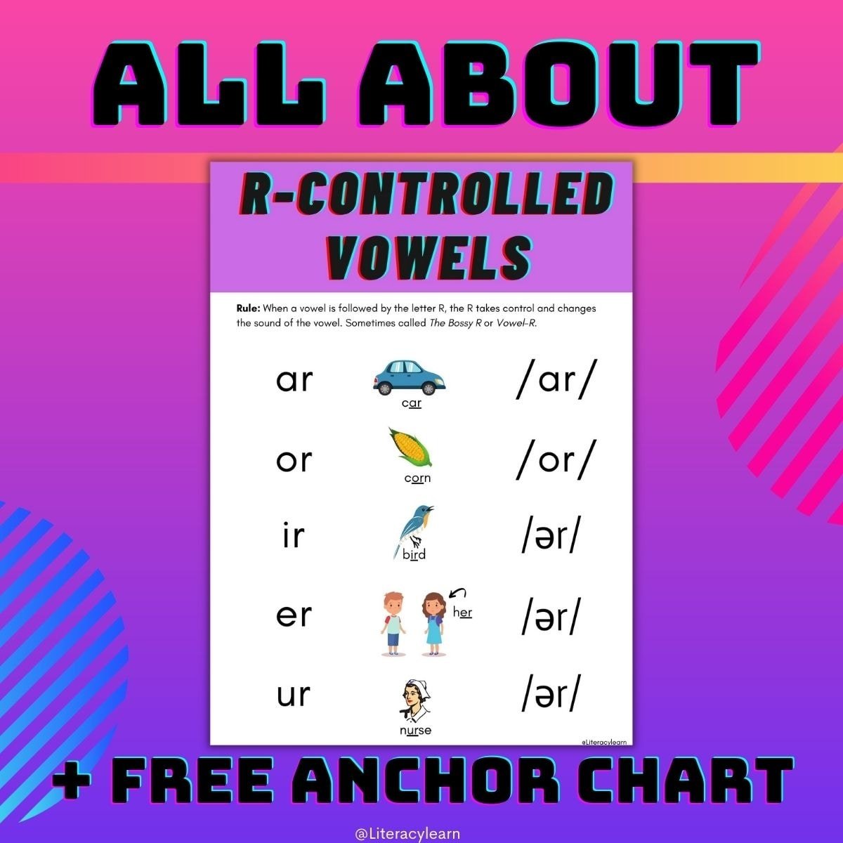 Purple graphic featuring R Controlled Vowels/Bossy R chart with keywords and pictures