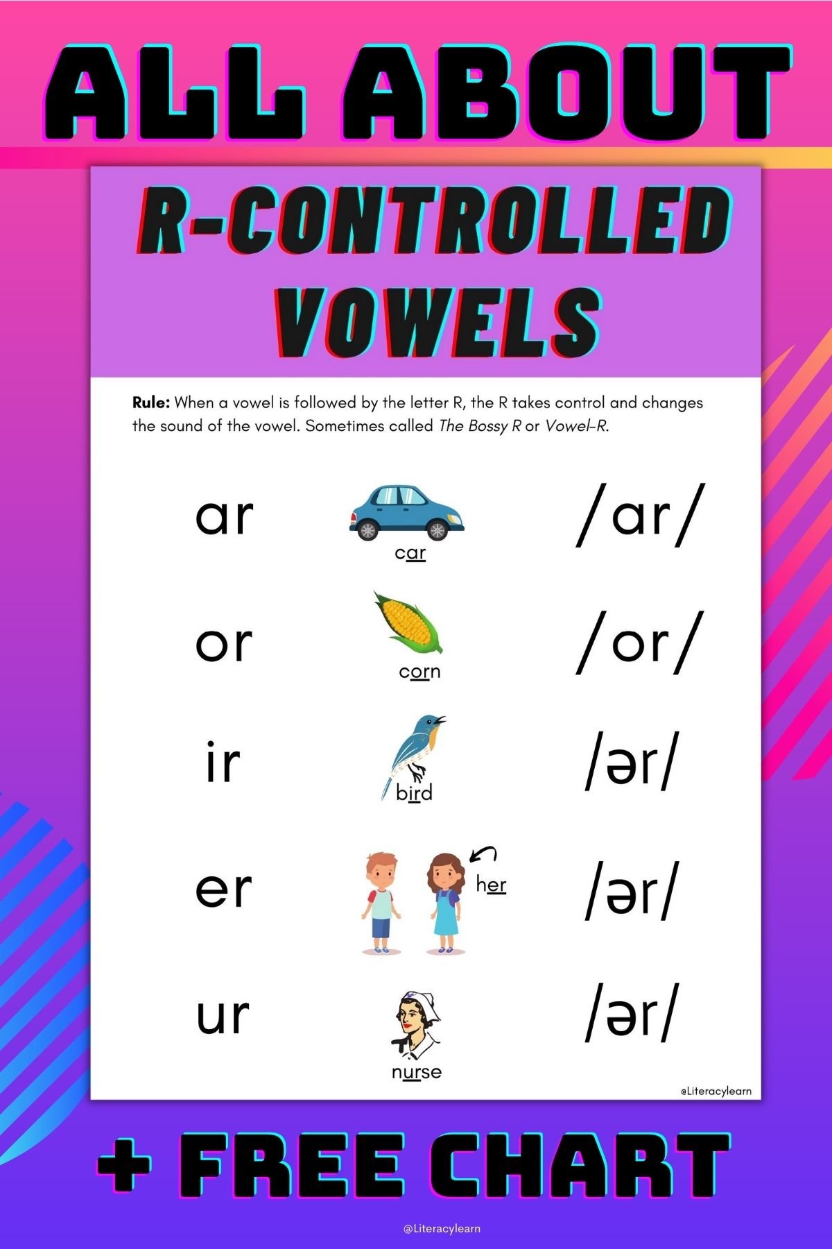 Words With R Controlled Vowel Sound