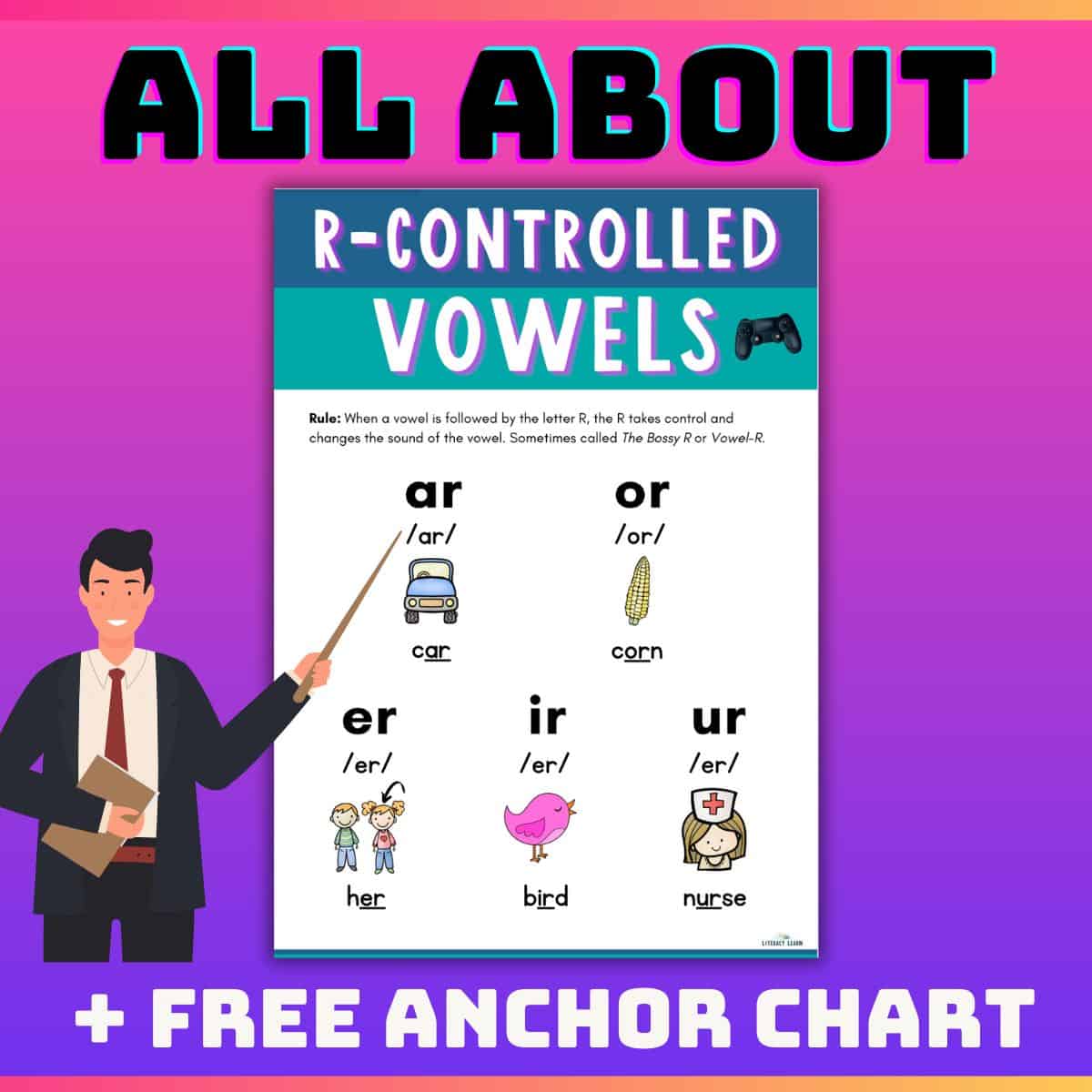 Purple graphic featuring a free R-Controlled Vowels/Bossy R chart with keywords and pictures.