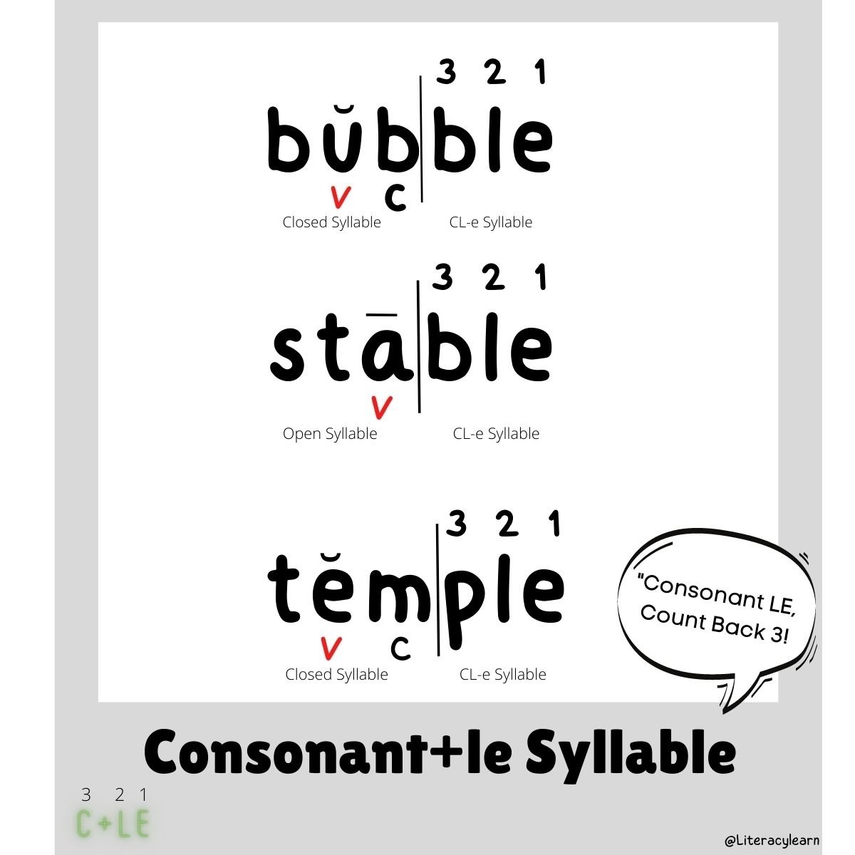 A blue graphic with words "bubble, stable, temple" showing consonant-le syllable words.