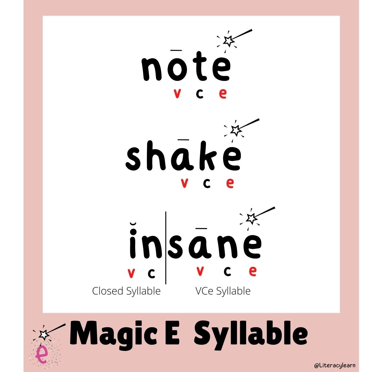 Pink graphic with words "note, shake, insane" showing VCe or Magic E syllable words.