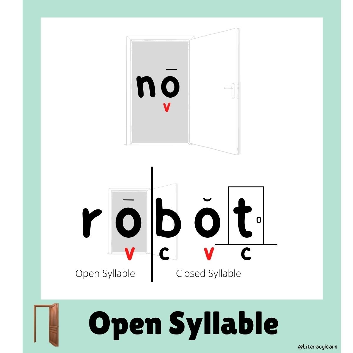 Green graphic with words "no, robot" showing open syllable words.
