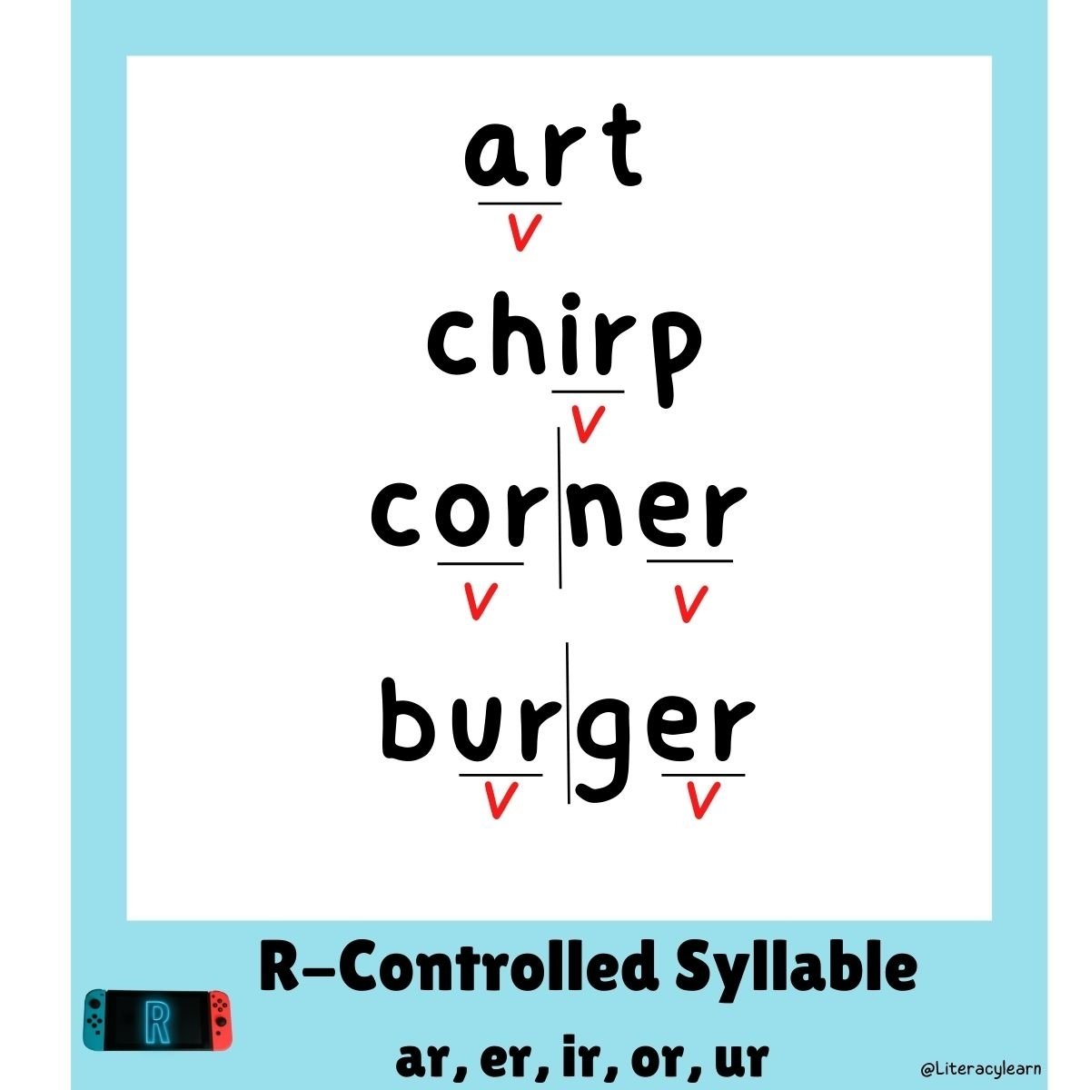 Graphic of 4 r-controlled vowel words by syllable labeled with vowels in red.