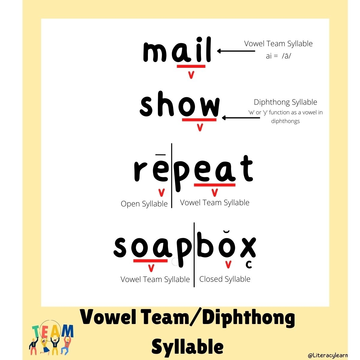 Yellow graphic with words "mail, show, soapbox" showing vowel team/diphthong syllable words.