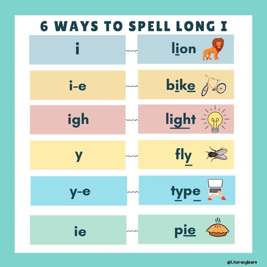 Fundations Long Vowel Sound Cards Printable