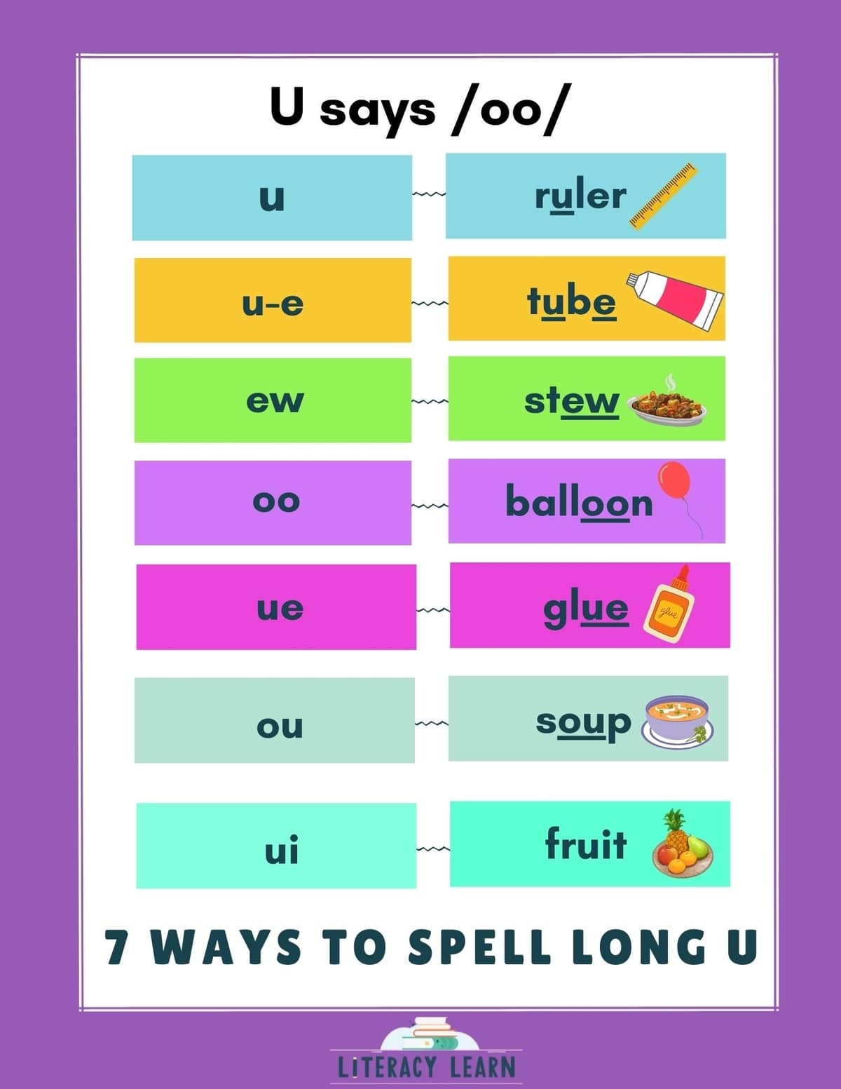 Graphic listing the 7 ways to spell long u sound with keyword and picture.