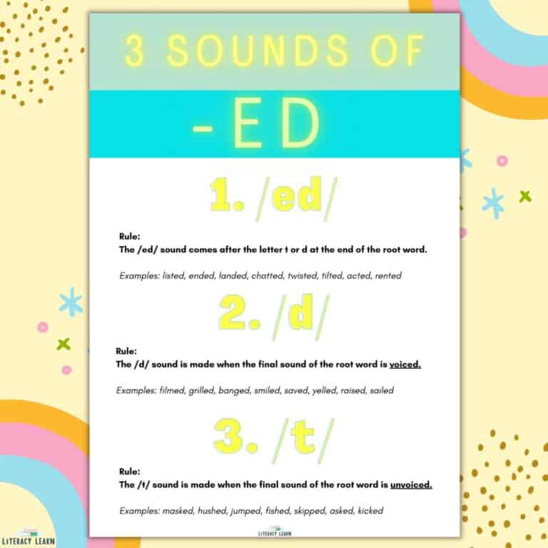 3 Sounds of Suffix -ED + Free Printable Rules Poster