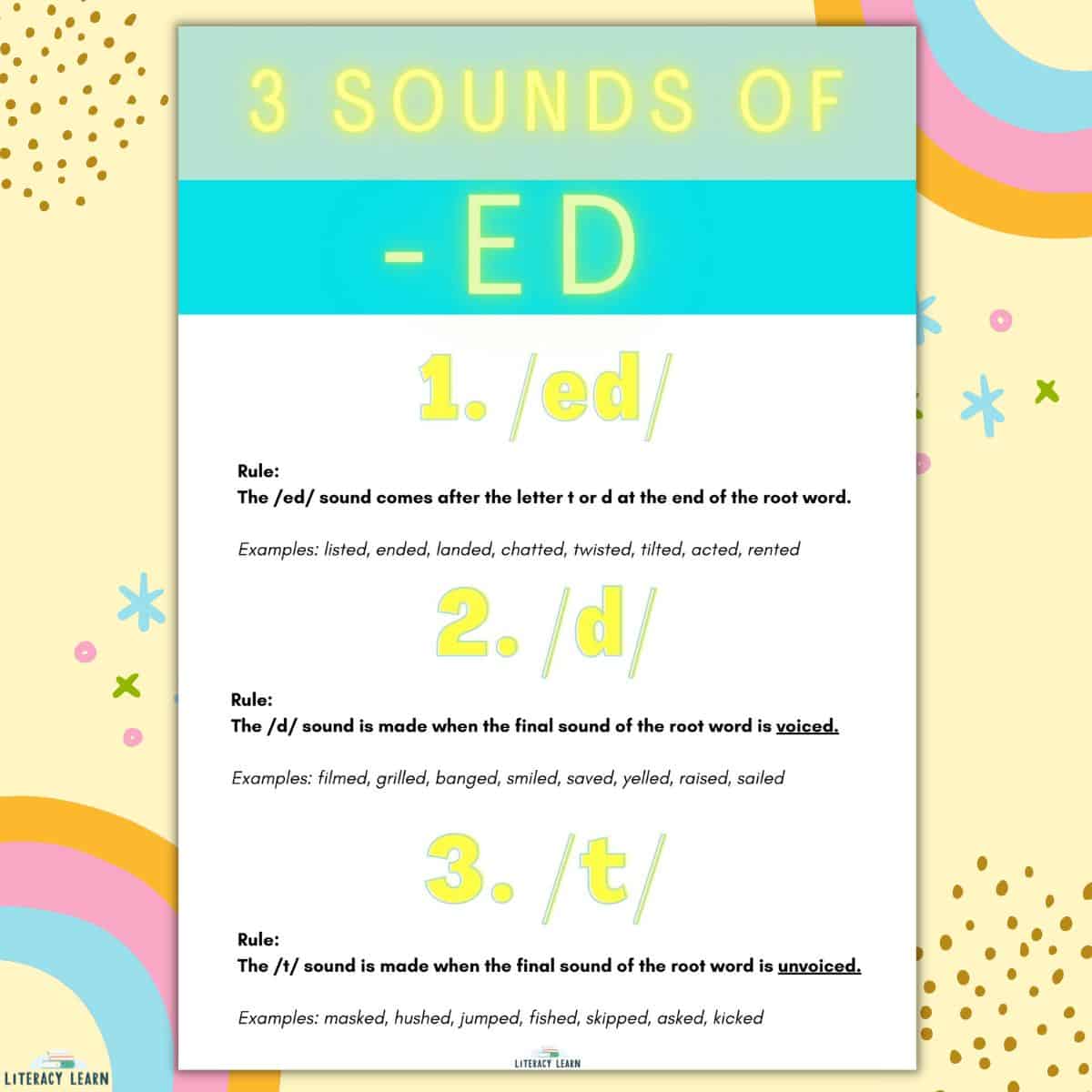 Graphic with stars and rainbows with large poster showing 3 sounds of suffix - ed with rules and examples. 