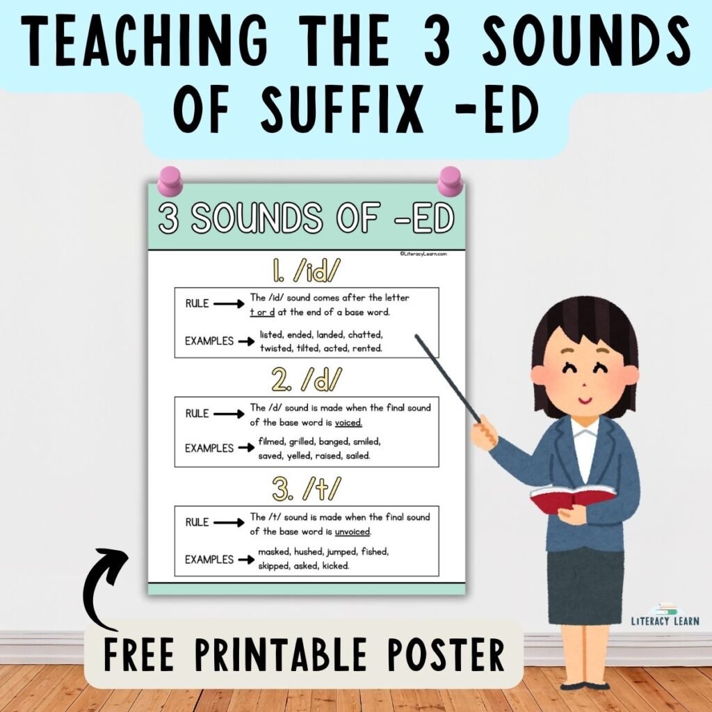 Graphic with a teacher pointing to a "3 Sounds of Suffix -ED" poster.