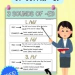 Colorful graphic with a teacher pointing to a "3 Sounds of Suffix ED" poster.