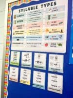 Cllable Types 6 Syllable Types: Everything to Know & Examples - Literacy Learn