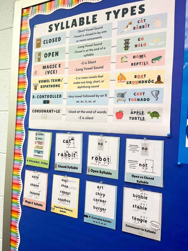 A classroom wall decorated with the syllable type anchor chart and smaller syllable posters.