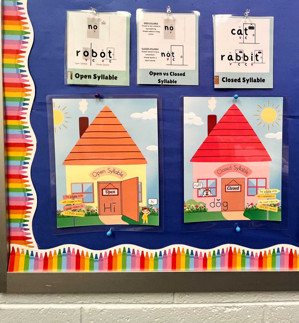 Bulletin board with two colorful houses, one for open syllables and one for closed syllables. 