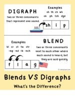 Teaching Consonant Blends + Free Word List - Literacy Learn