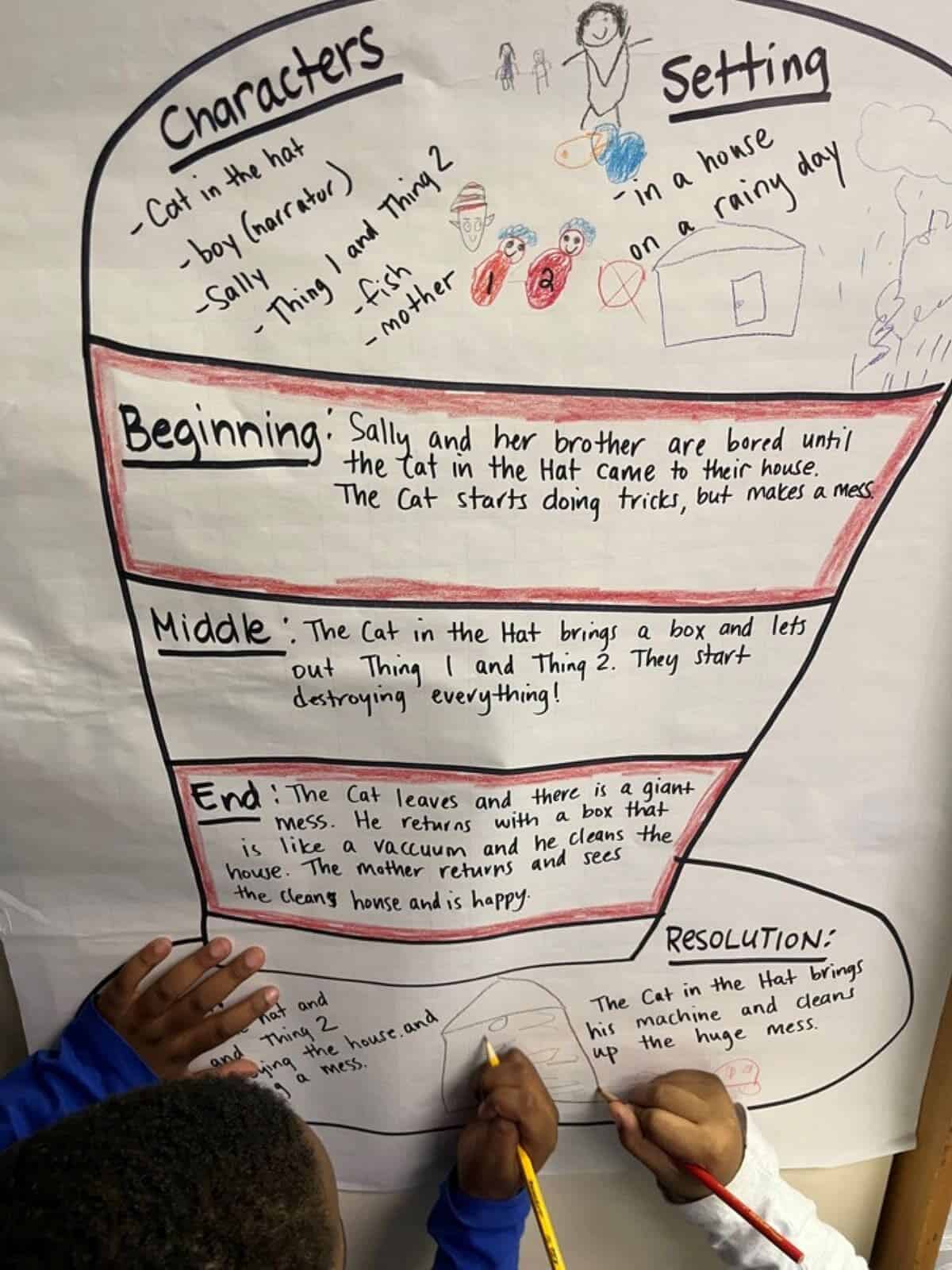 Students completing a large anchor chart of Cat in the Hat graphic organizer.