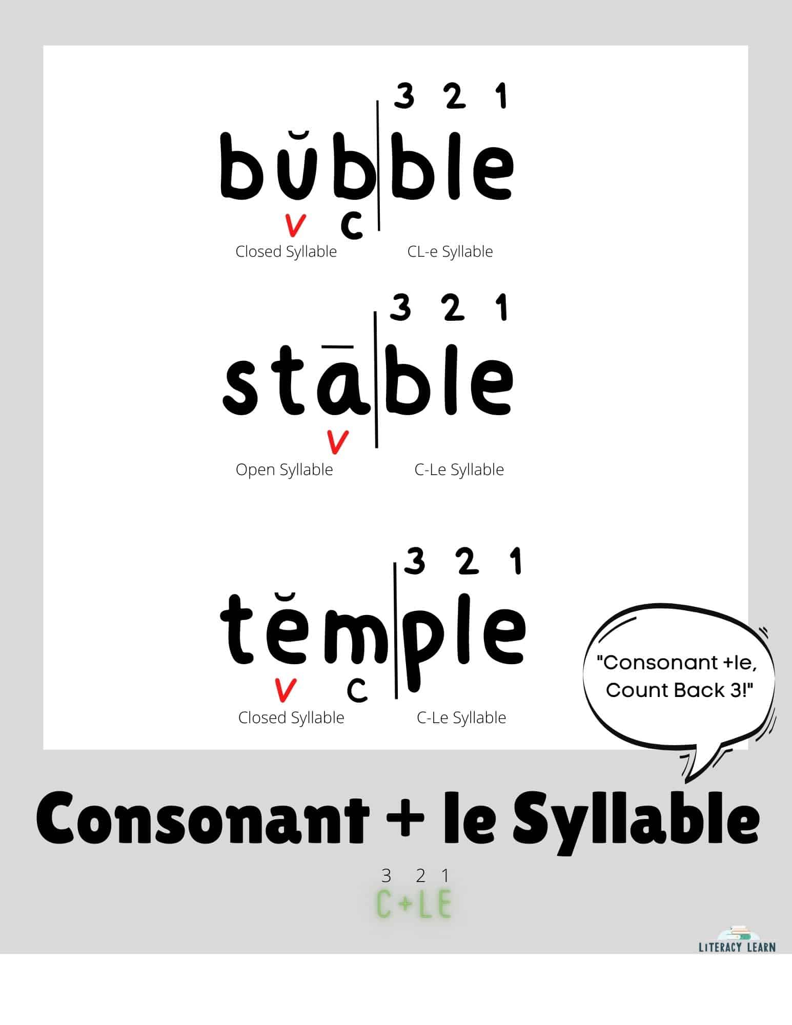 Visual to show Consonant-le words divided into syllable with markings.