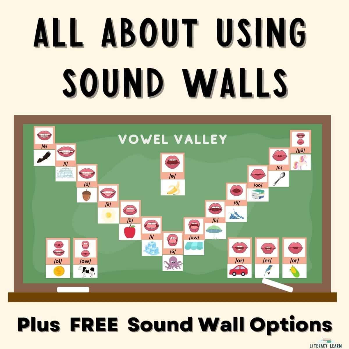 "All About Using Sound Walls" graphic with a sample sound wall displayed on a chalkboard.