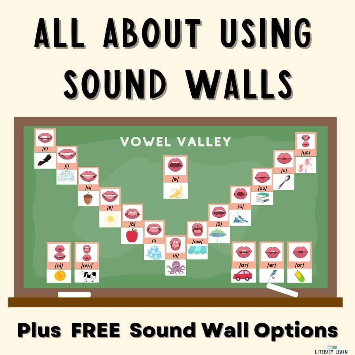 All About Using Sound Walls in the Classroom - Literacy Learn