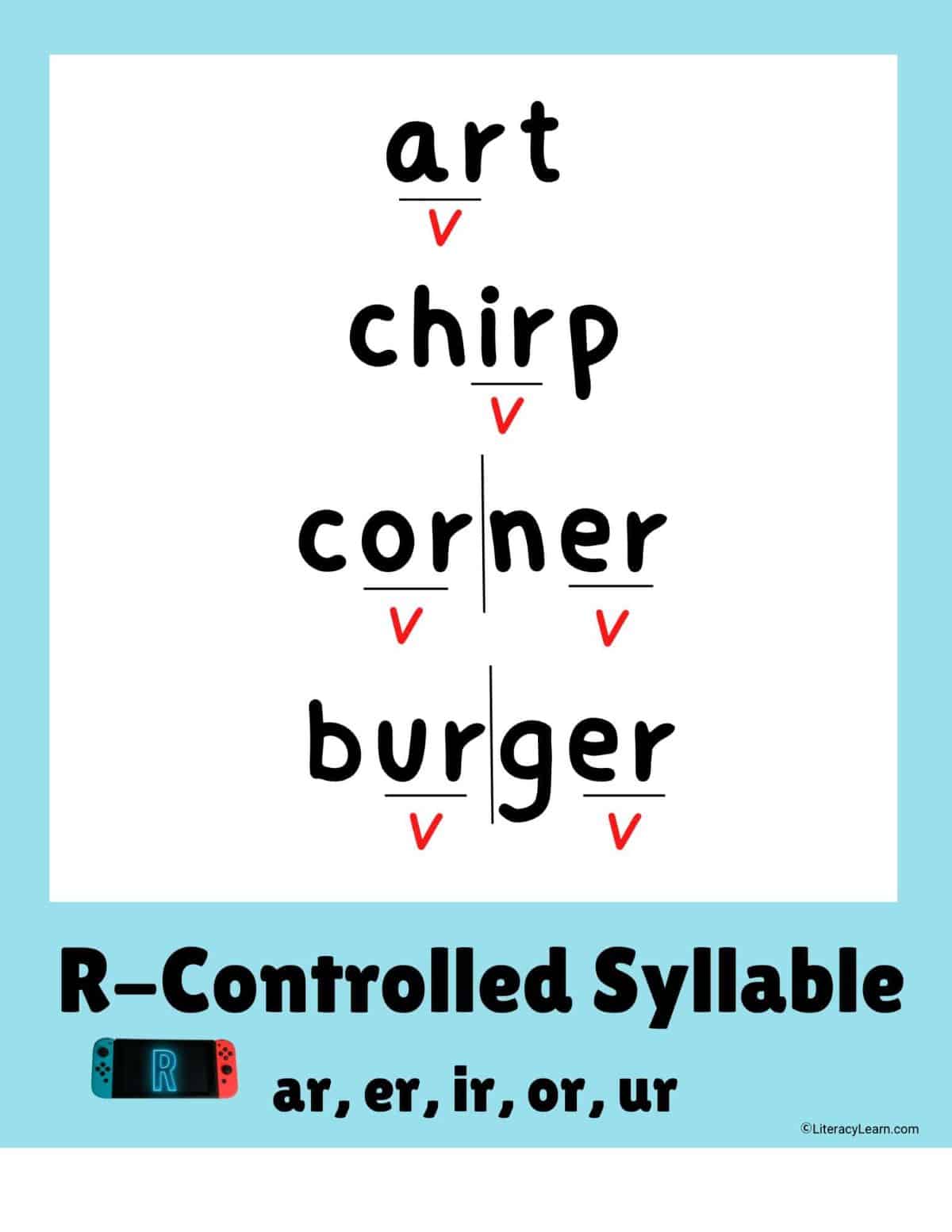 Graphic showing one and two syllable words, dividing into r-controlled syllables.