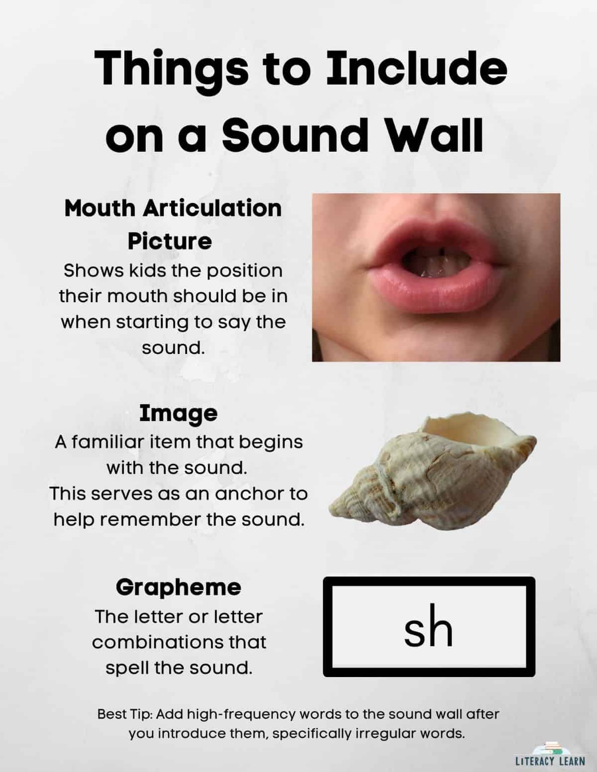 Pictures and descriptions of sound wall items: Mouth articulation photo, image, and grapheme.