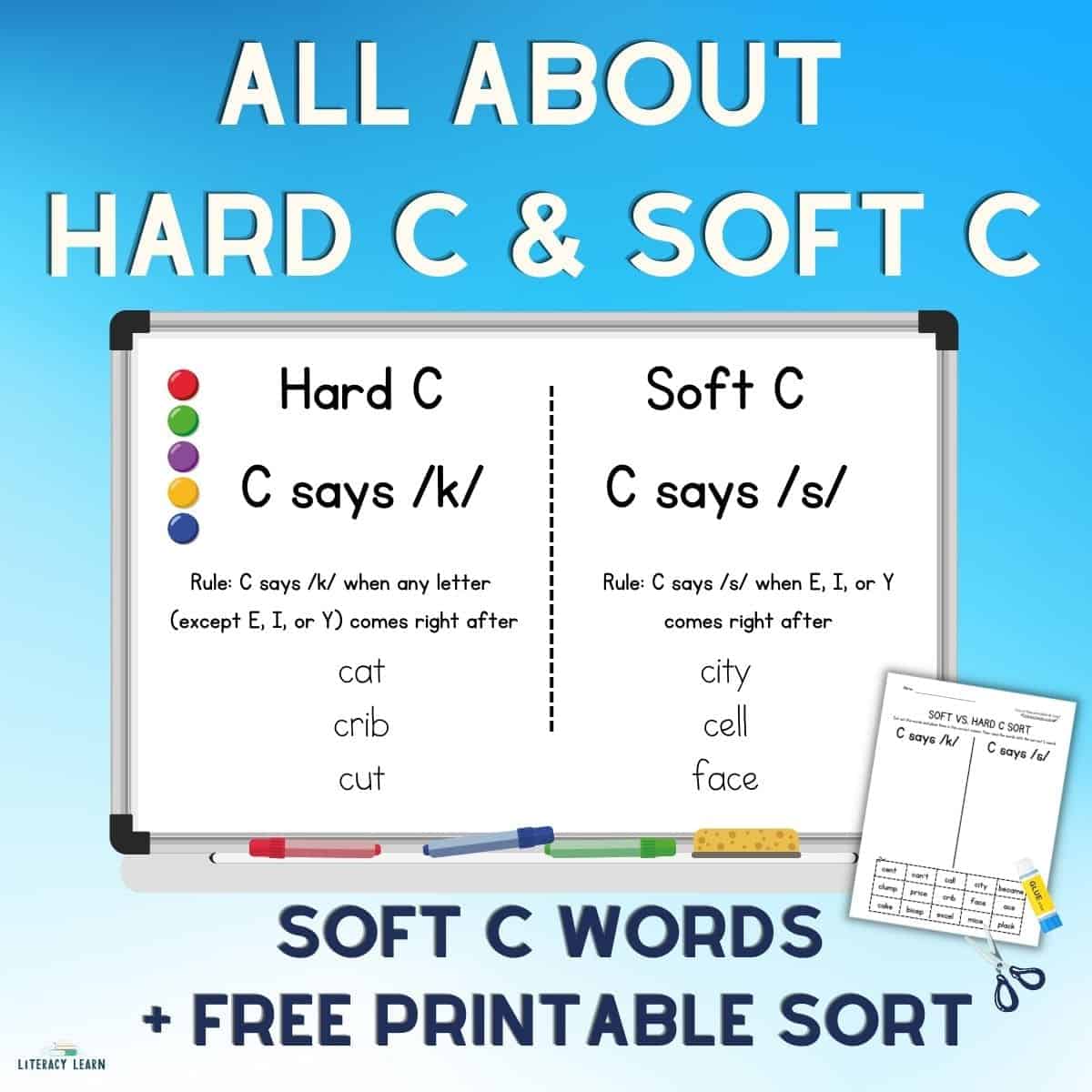 Whiteboard with hard and soft C sound sounds, words and rules and sample Soft C sorting worksheet.