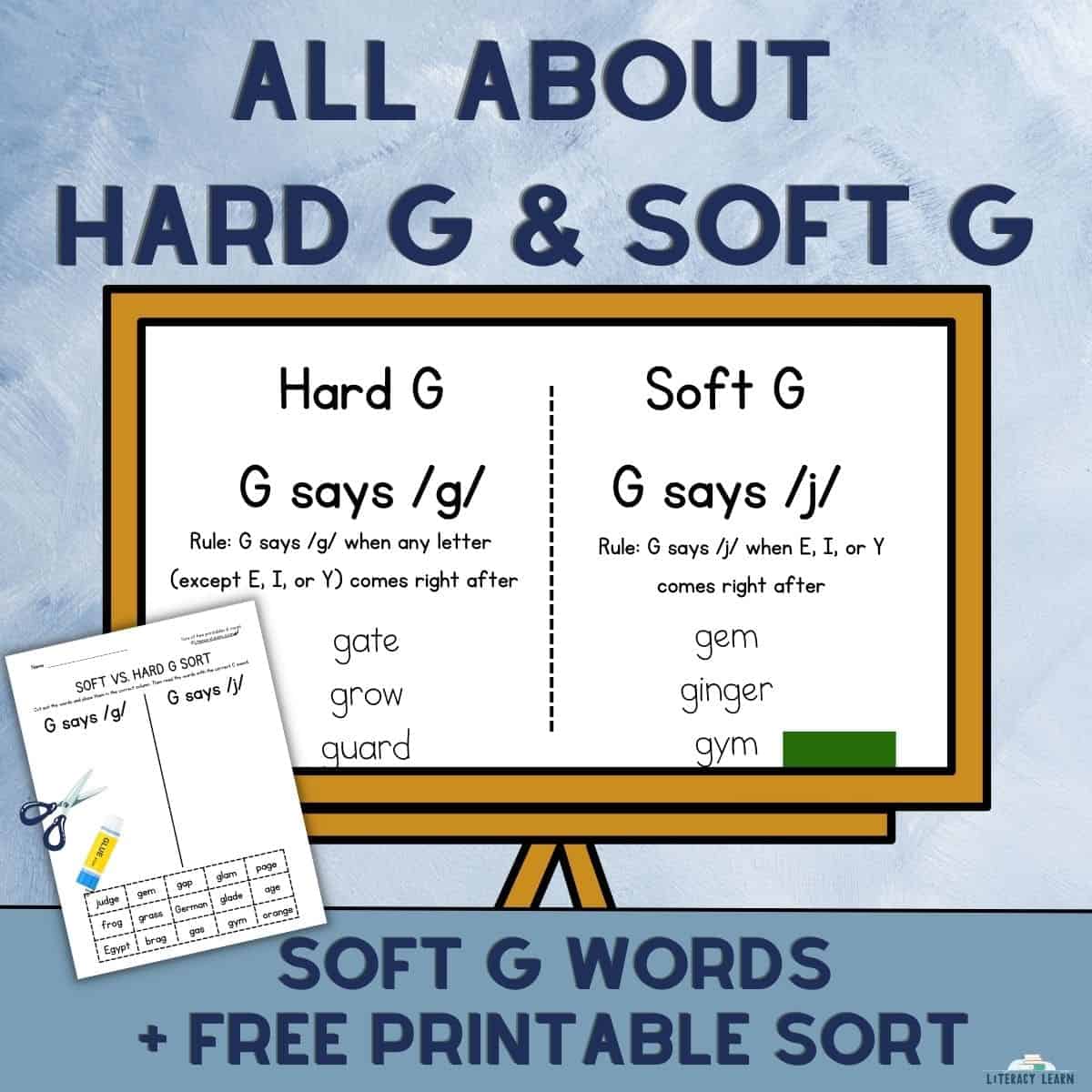 Whiteboard with hard G and soft G sound sounds, words, rules, sample Soft G sorting worksheet.