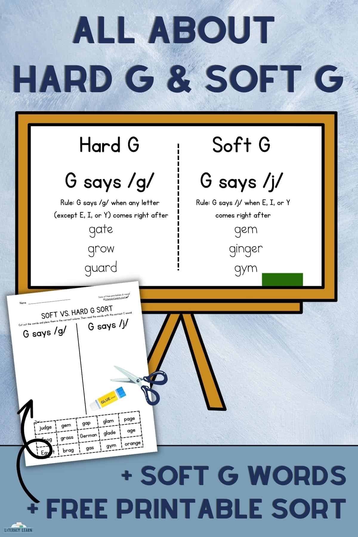 Whiteboard with hard G and soft G sound sounds, words, rules, sample Soft G sorting worksheet.