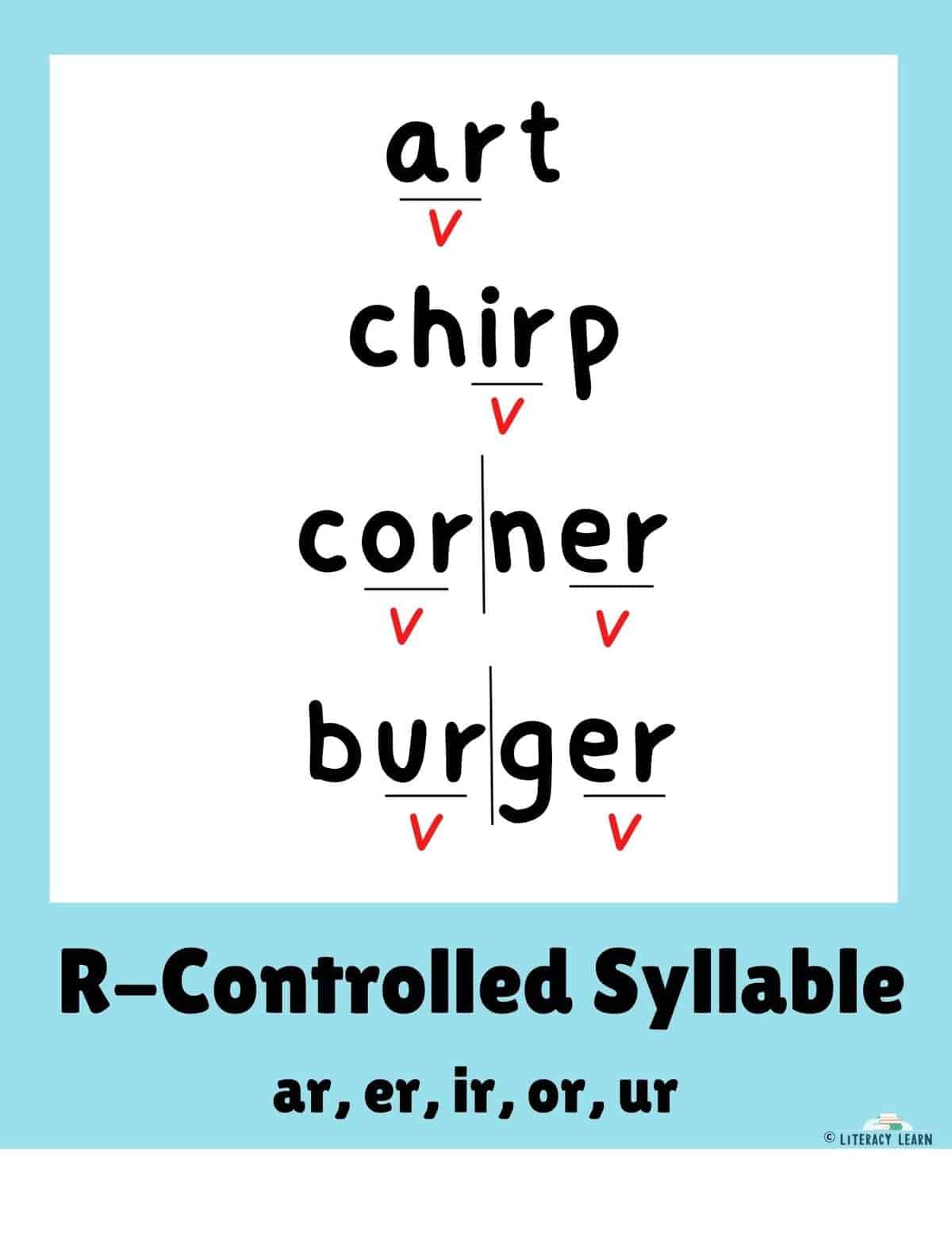 Visual showing R-controlled vowel syllable words divided into syllables: art, chirp, corner, and burger.