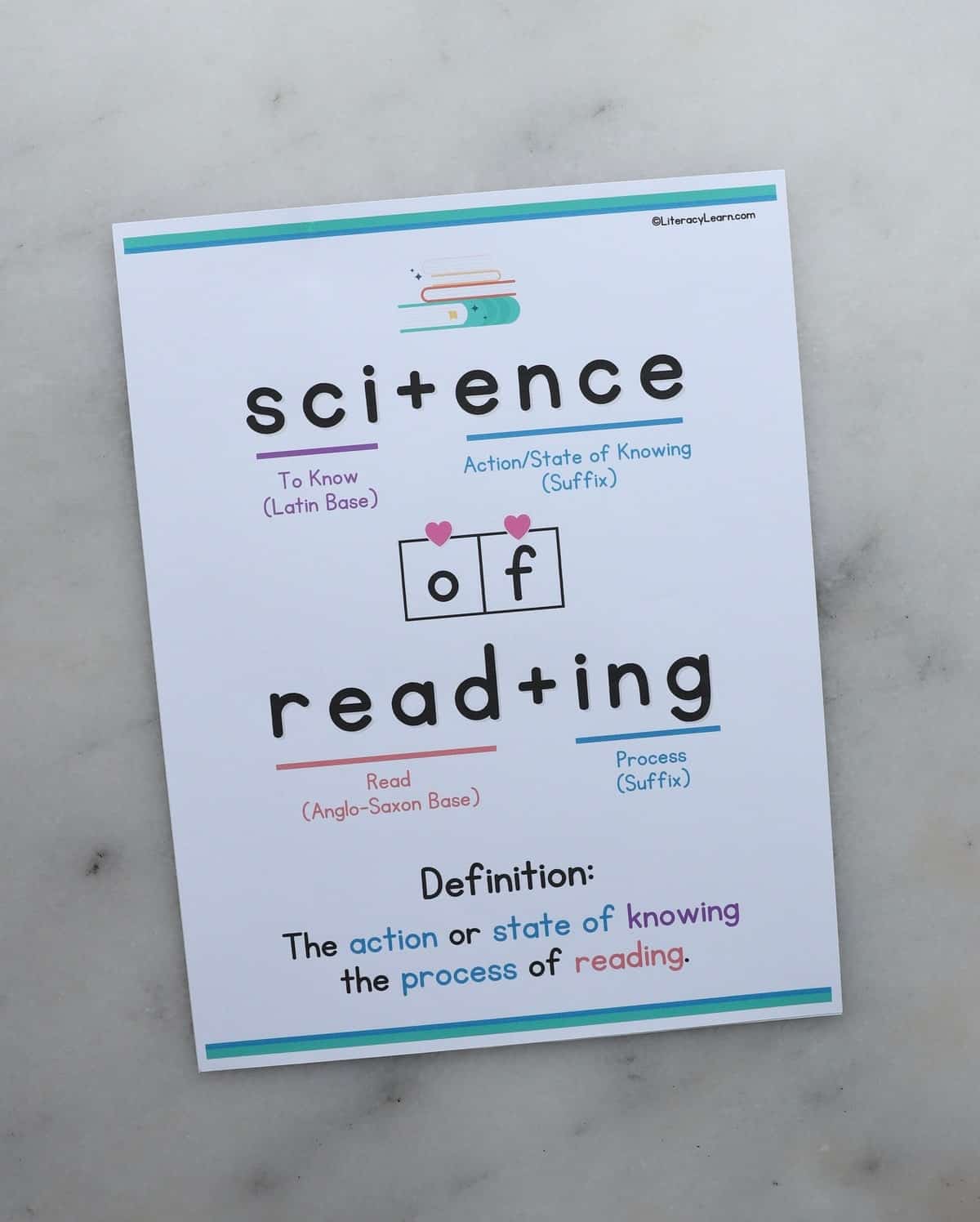 Photo of the printed version of the Science of Reading morphology poster.