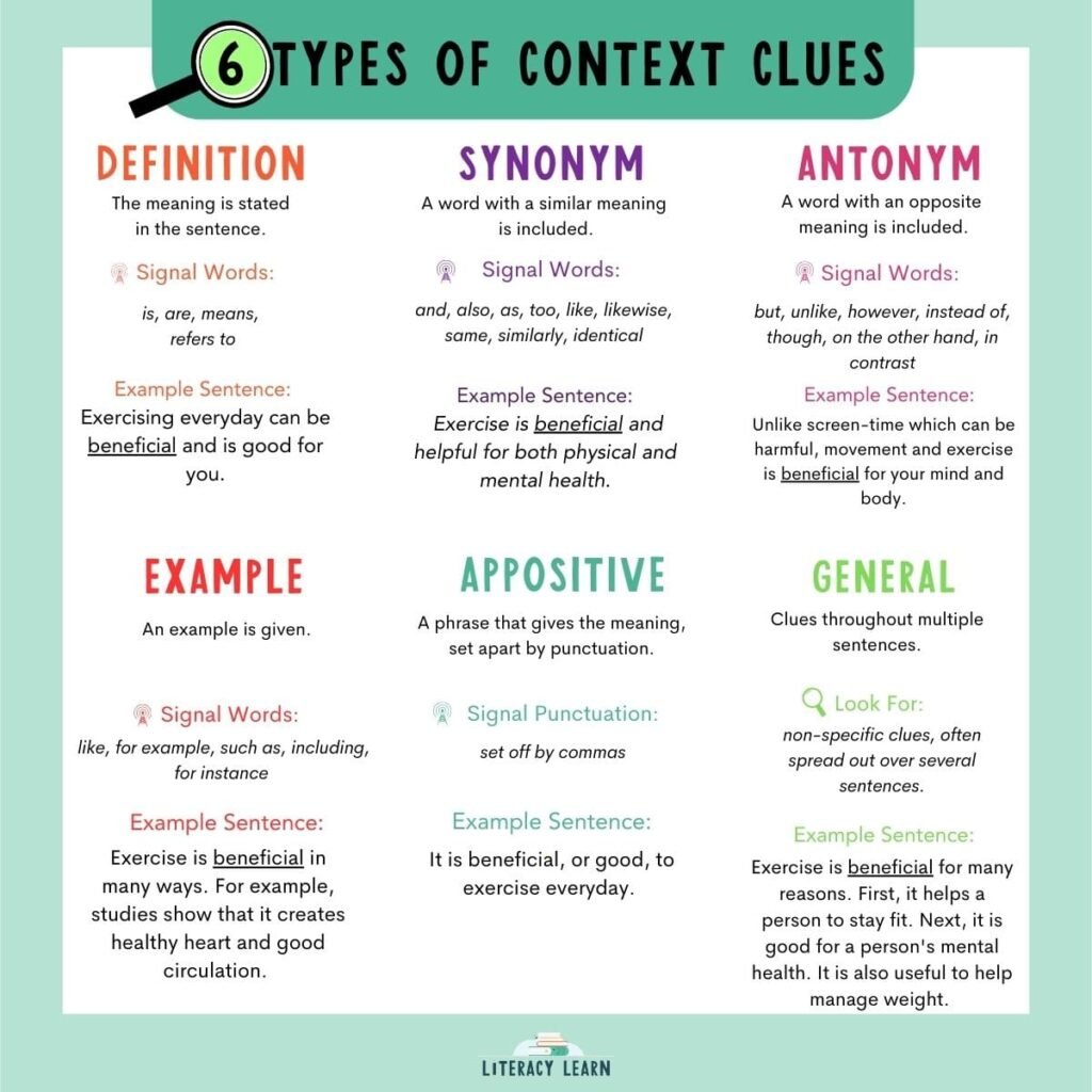 What Are The Nine Types Of Context Clues