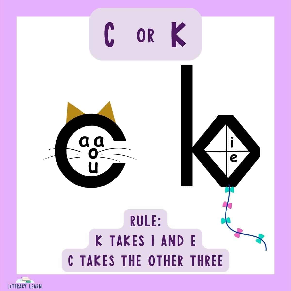 Purple showing c vs. k with rules and examples.