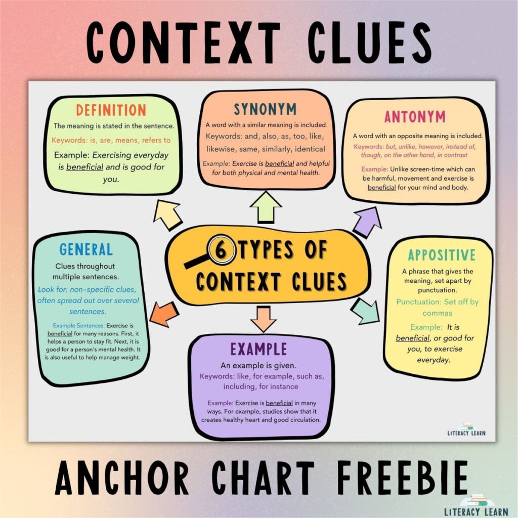 Free Context Clue Anchor Chart Literacy Learn
