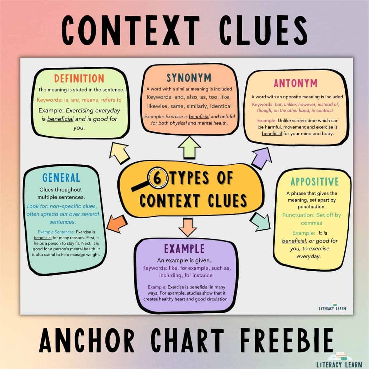 Graphic with "Context Clues Anchor Chart Freebie" and image of the chart on multicolored background.